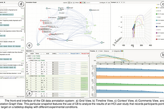 Understanding Annotation Graphs