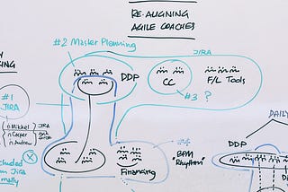 How visual thinking can make you a better agile coach