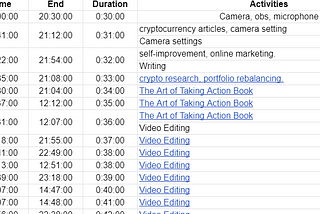 Tracking my daily progress in a spreadsheet — that which gets measured gets improvement.