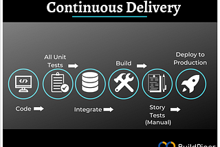 3 Reasons Why Businesses Should Embrace Continuous Delivery