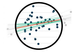 Bayesian AB Testing