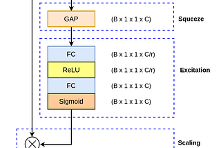 ColonSegNet Implementation In TensorFlow — Idiot Developer