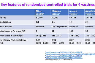 Is AstraZeneca vaccine associated with more blood clot than Pfizer’s mRNA vaccine?