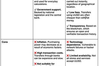 The Age of Cryptocurrency in the Era of Fiat Money