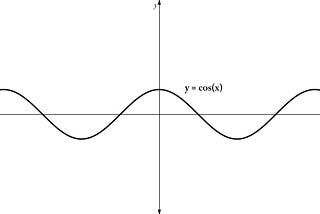 Using Trigonometric Functions in Game Programming