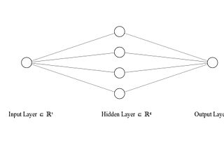 Understanding Backpropagation: The Engine Behind Neural Networks