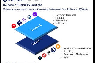 Layer 2 Blockchains: Scaling Ethereum and Enabling the Future of Decentralized Applications