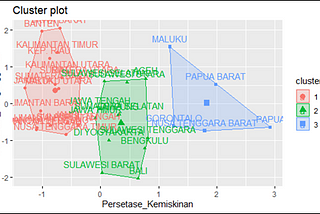 K-Means Cluster Menggunakan R Studio