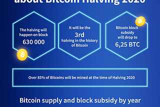 What you should know about Bitcoin Halving 2020?