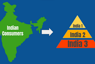 Decoding Indian Consumers