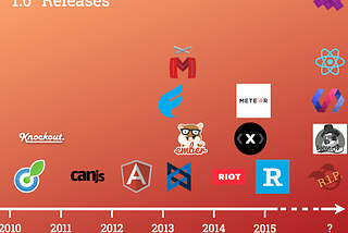 Overcoming JavaScript Framework Fatigue