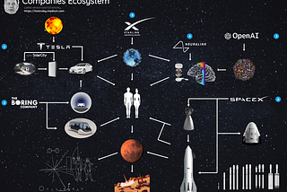 Visualization of Elon Musk’s Companies Ecosystem