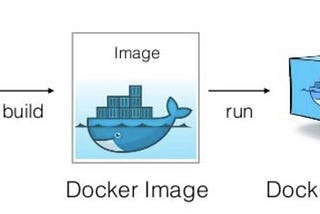 Dockerize a .Net Project Without Dockerfile