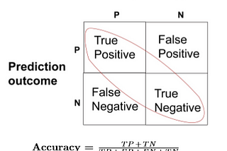 Metrics for Evaluation of Machine Learning Algorithms