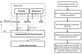 What’s the Big Deal with ERC-7007 Anyway?