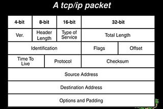 WHAT IS  TCP/IP?
