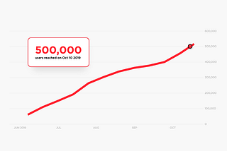 In numbers: Four Months of CHAI