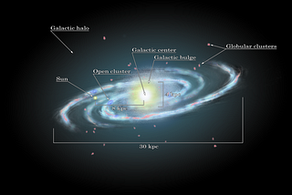 A galaxy and its structures