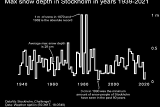 Recreating a Bar Chart Design in Python