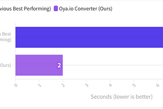 Introducing Oya.io: Our State-of-The-Art DICOM Conversion Tool