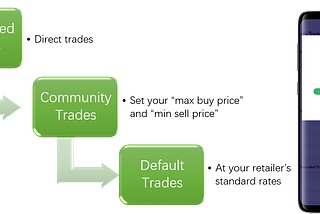 How Enosi compares with other blockchain energy projects