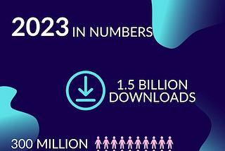 AUDIOBOOM: A YEAR IN NUMBERS