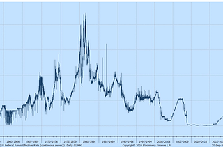 Life in a Low Interest Rate Environment