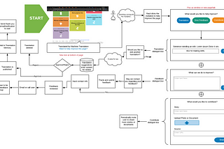 Case Study: Machine Translation Goes Prime-Time