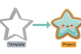 How to Structure an ML Project for Reproducibility and Maintainability