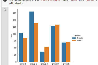 Categorical Plots in Seaborn