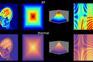 Your colour map is bad, here’s how to fix it — lessons learnt from the Event Horizon Telescope