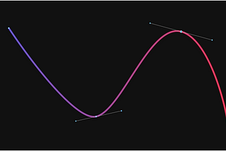 Understanding Bézier Curves