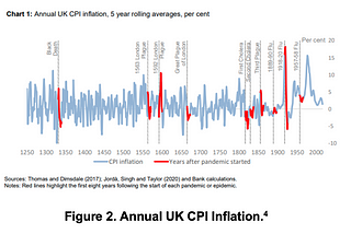 Living with Inflation and the Challenges Ahead (2022)