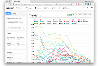 Superset ❤ ️TreasureData