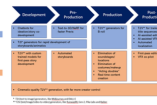 AI Use Cases in Hollywood