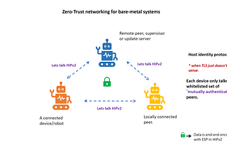 Zero-trust networking for bare-metal systems, using Rust.