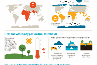 Rethinking Climate Change Chaos and the Food Security Question: What is the linkage?