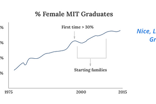 Women and a Better Future of Work