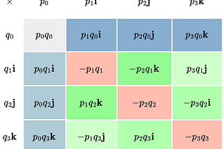 Deriving the quaternion product