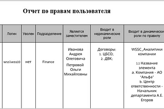 WSS Docs: Функция отчета по правам доступа пользователей