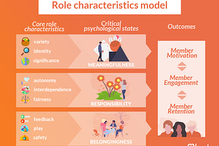 How Organisational Psychology Can Help You Retain Your Members