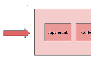 Adding enrichments to Jupyter notebook with Cortex