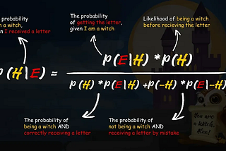 Understanding the basics of Bayesian Inference