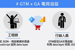 【GTM進階篇】如何用GTM設定GA電子商務追蹤