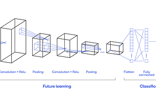 Convolutional Neural Networks now available on BWS