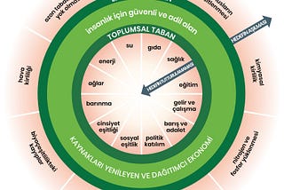 Simidin Ya İçindesindir, Ya Dışında