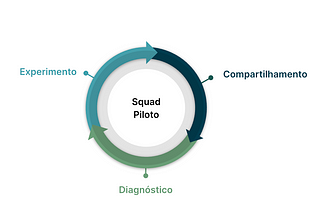 Como equipes podem se ajudar na adoção de melhores práticas?