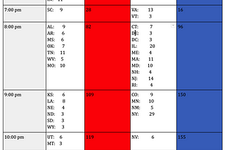 Election Night Clock