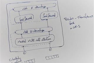 A brief on GPT-2 and GPT-3 models