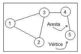 Iniciando com banco de dados gráfico e aplicações com Neo4j